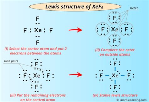 XeF4 Lewis Structure: Drawing easy steps,Hybridization,shape.